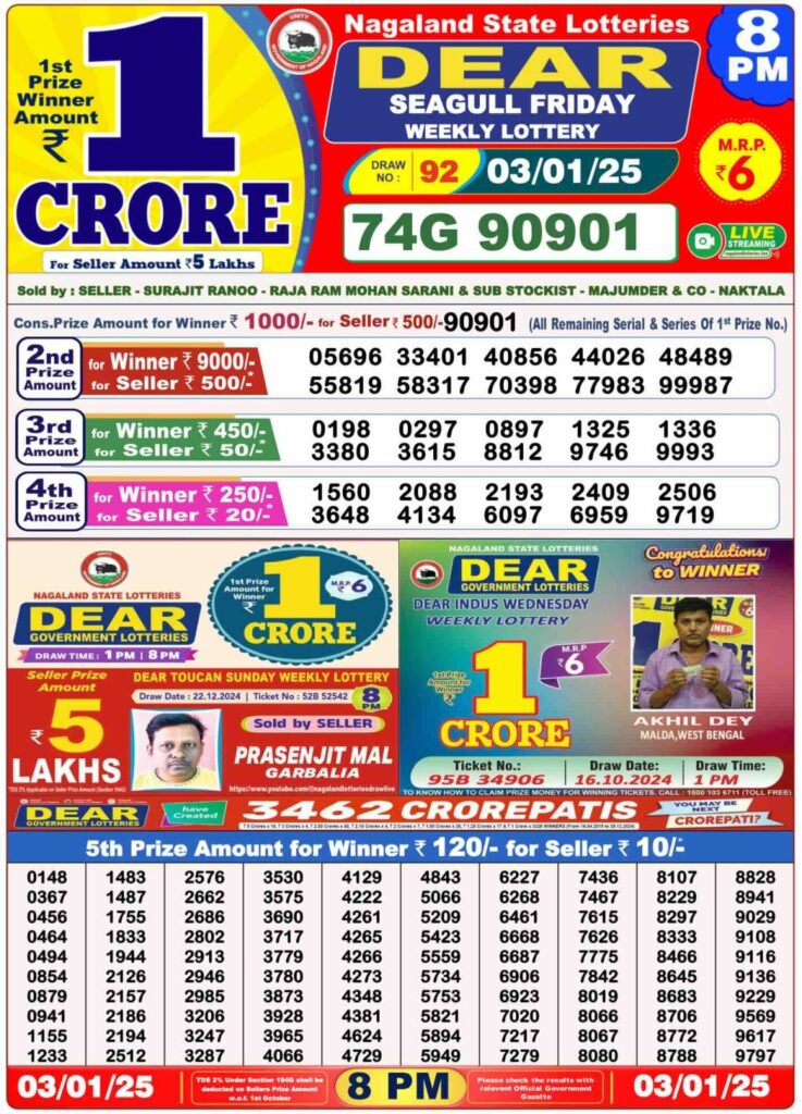 Nagaland State Lottery Sambad Today Result 8:00 PM 3 January 2025